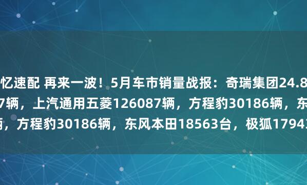 忆速配 再来一波！5月车市销量战报：奇瑞集团24.8万辆，吉利汽车237637辆，上汽通用五菱126087辆，方程豹30186辆，东风本田18563台，极狐17943台
